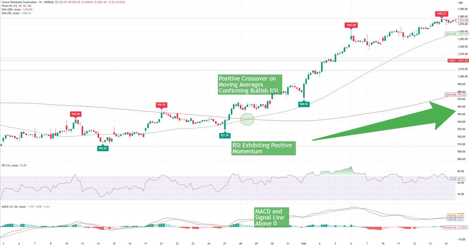 RSI Momentum