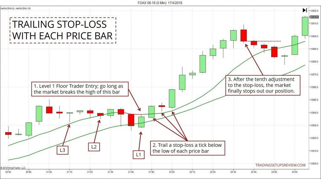 Trailing Take-Profit